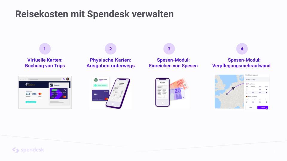 Reisekostenprozess mit Spendesk (2)
